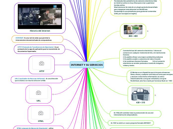 INTERNET Y SU SERVICIOS