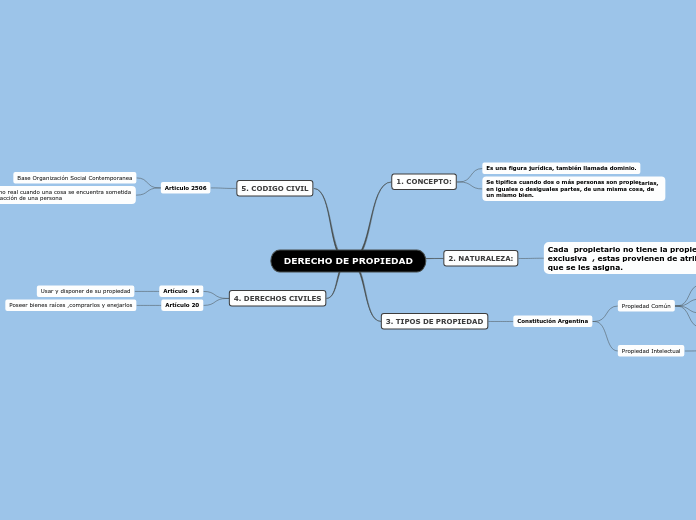 DERECHO DE PROPIEDAD