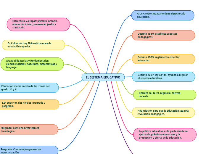 EL SISTEMA EDUCATIVO