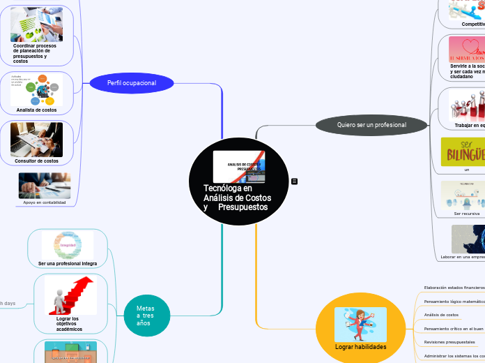 Tecnóloga en Análisis de Costos y     Presupuestos