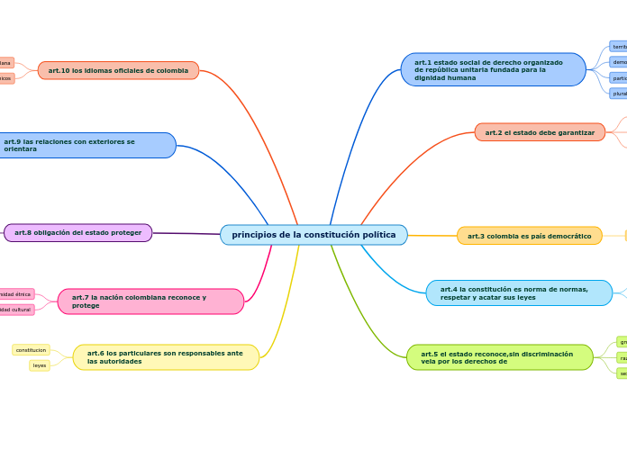 principios de la constitución política