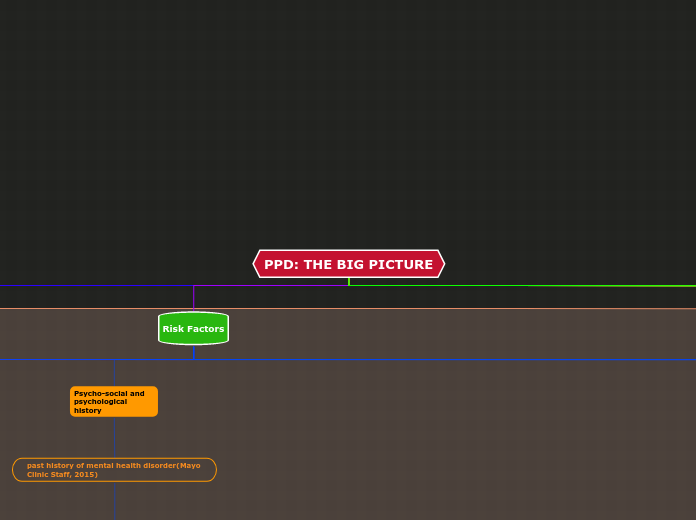 PPD: THE BIG PICTURE