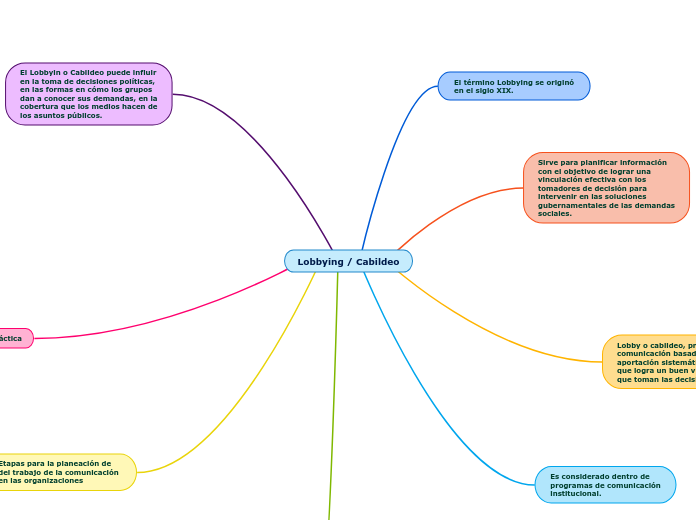 Lobbying / Cabildeo