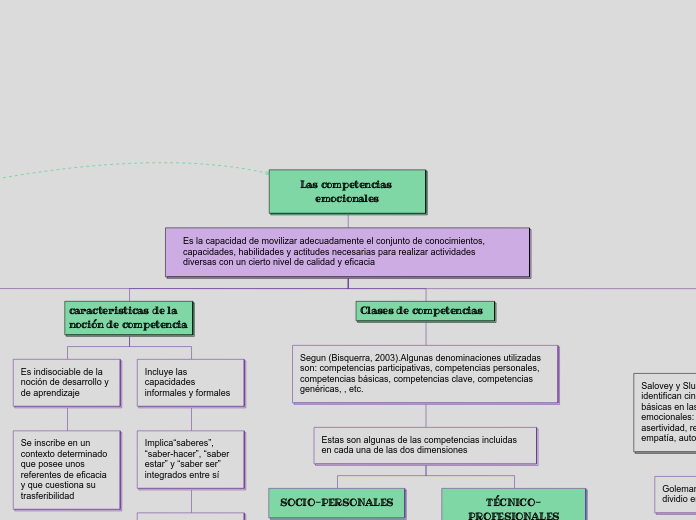 Las competencias emocionales