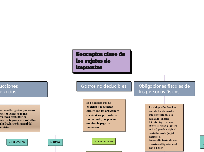 Conceptos clave de los sujetos de impuestos