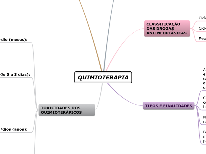 QUIMIOTERAPIA - BIA