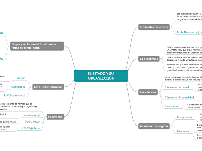 EL ESTADO Y SU ORGANIZACIÓN