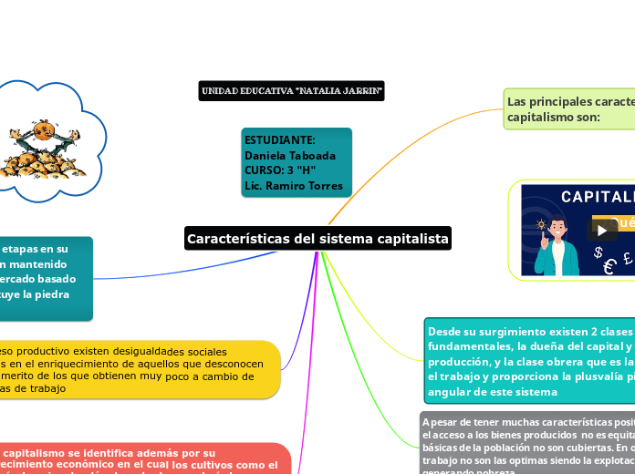 Características del sistema capitalista