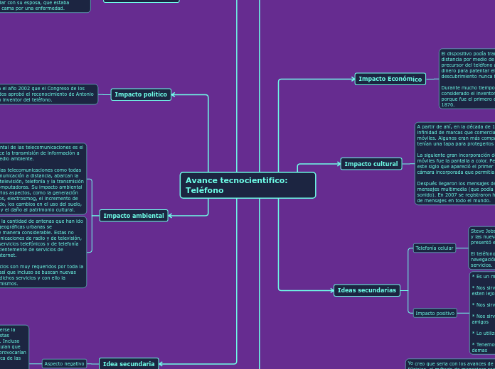 Avance tecnocientifico:      Teléfono