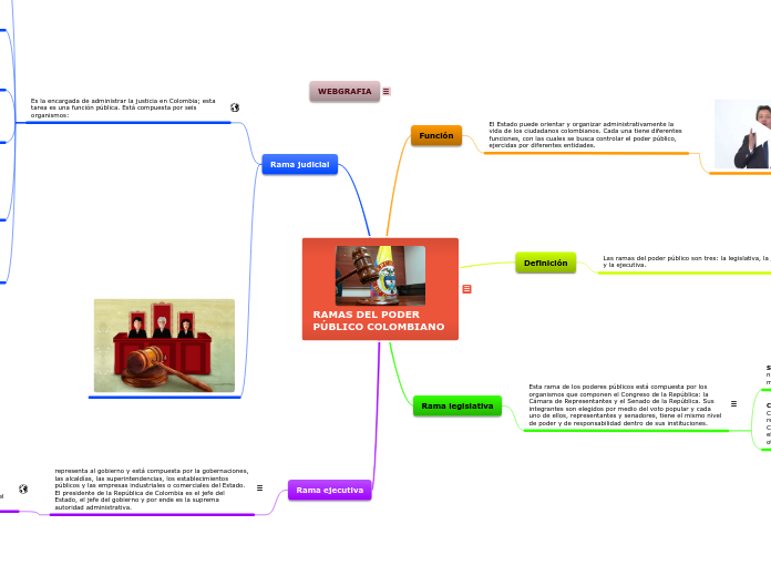 RAMAS DEL PODER PÚBLICO COLOMBIANO