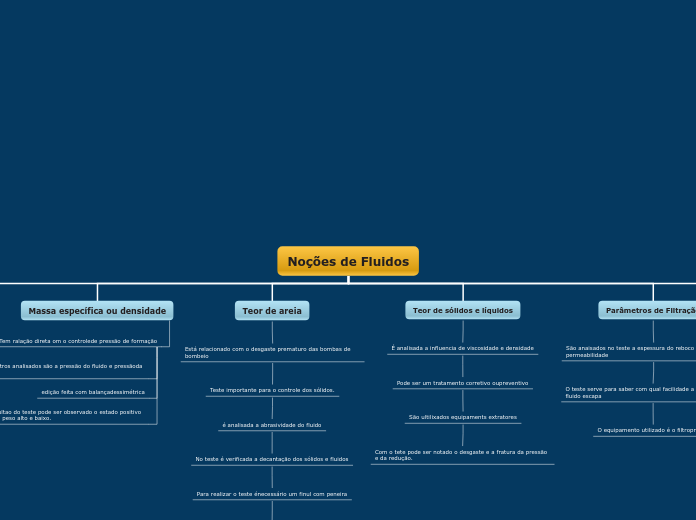 Noções de Fluidos