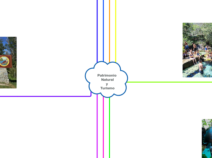 Patrimonio Natural
y 
Turismo