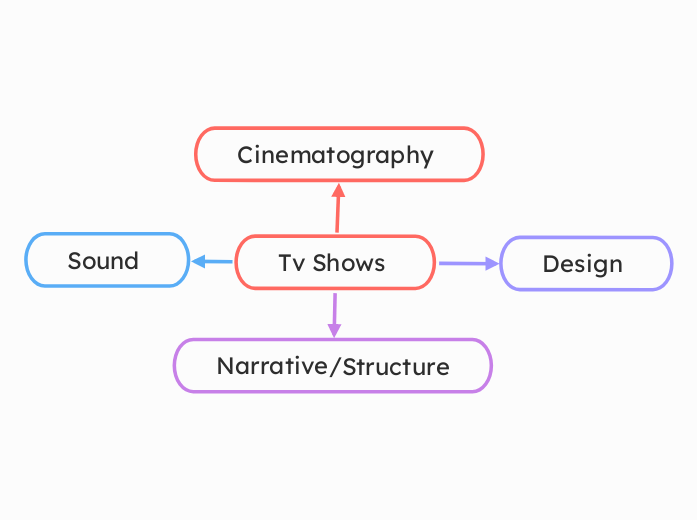 Tv Shows 