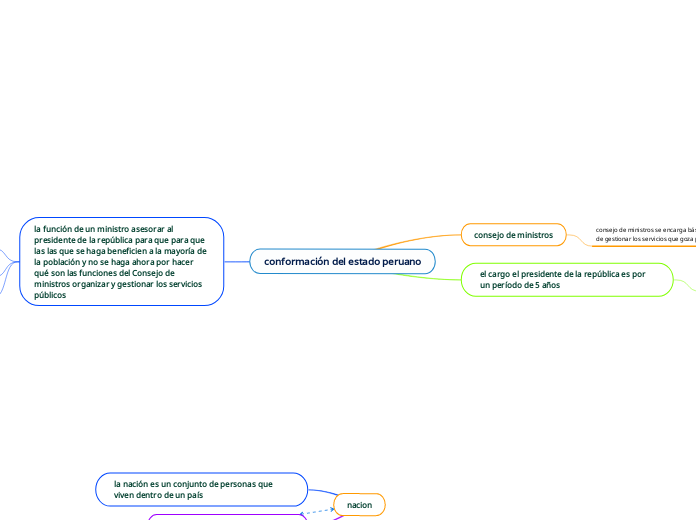 conformación del estado peruano
