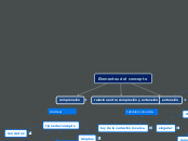 Elementos del concepto