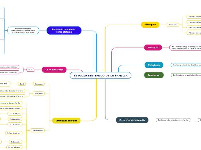 ESTUDIO SISTEMICO DE LA FAMILIA
