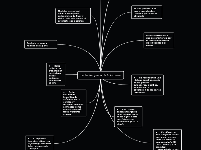 caries temprana de la incancia