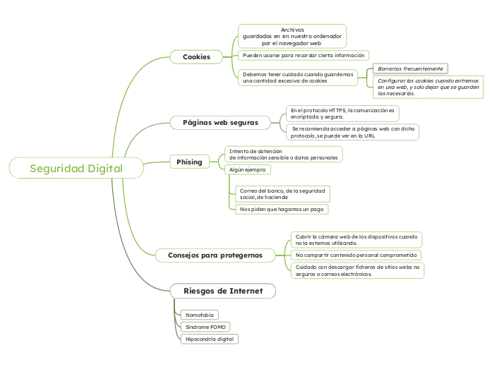 Seguridad Digital