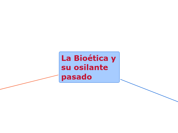 La Bioética y su osilante pasado