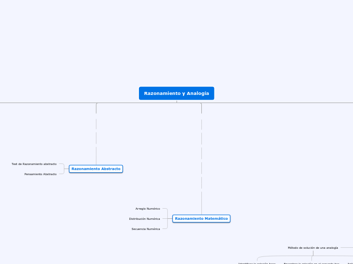 Razonamiento y Analogía