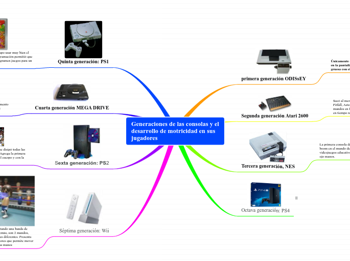 Generaciones de las consolas y el desarrollo de motricidad en sus jugadores