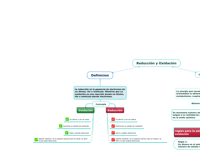 Mapa Conceptual