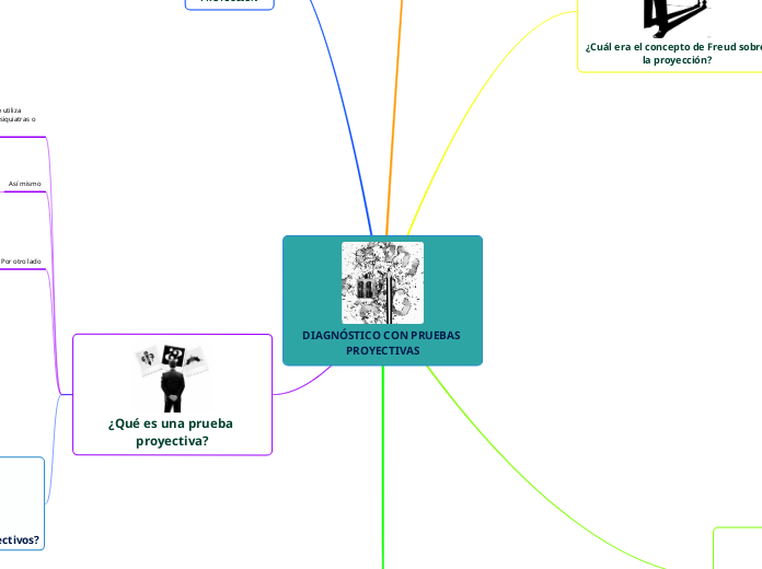 DIAGNÓSTICO CON PRUEBAS PROYECTIVAS