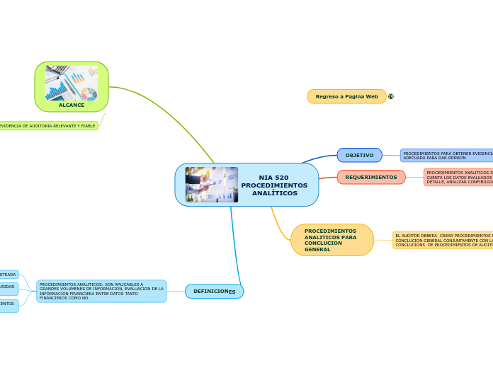 NIA 520 PROCEDIMIENTOS ANALÍTICOS