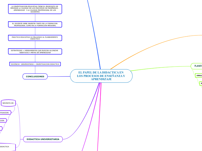 EL PAPEL DE LA DIDACTICA EN LOS PROCESOS DE ENSEÑANZA Y APRENDIZAJE