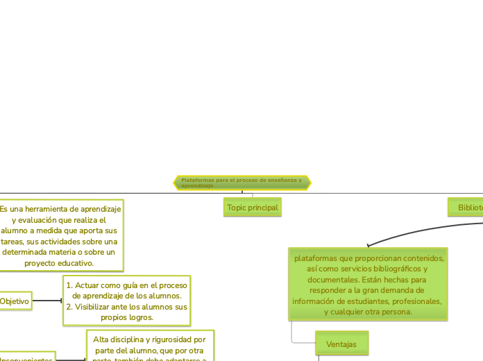 Plataformas para el proceso de enseñanza y aprendizaje