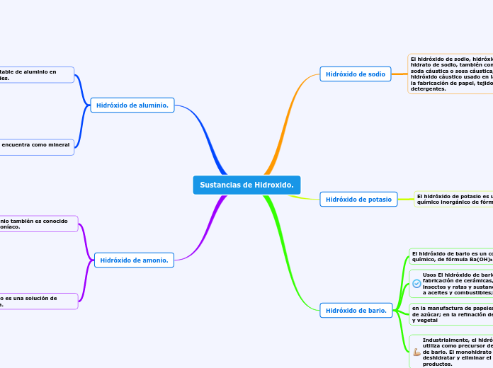 Sustancias de Hidroxido.
