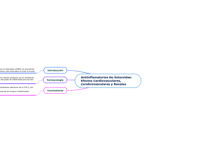 Antiinflamatorios No Esteroides: Efectos Cardiovasculares,
Cerebrovasculares y Renales