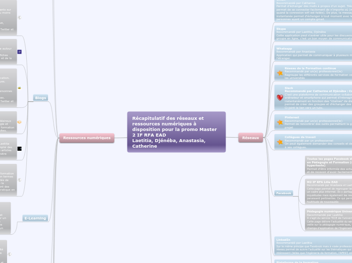 Récapitulatif des réseaux et ressources numériques à disposition pour la promo Master 2 IF RFA EAD                        Laetitia, Djénéba, Anastasia, Catherine