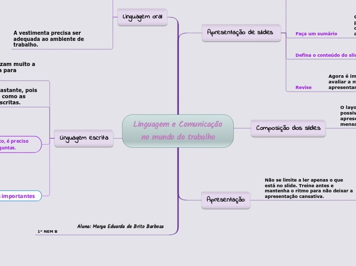 Linguagem e Comunicação no mundo do trabalho