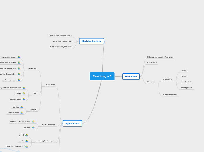 LayerJot_map-new-Map 1