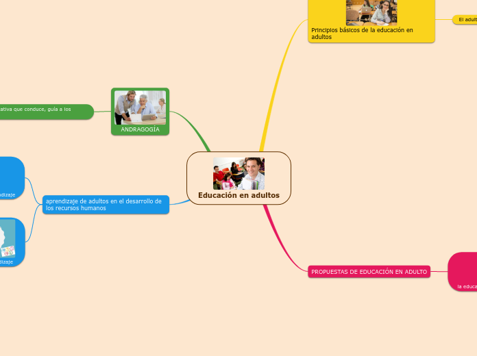 Organigrama arbol