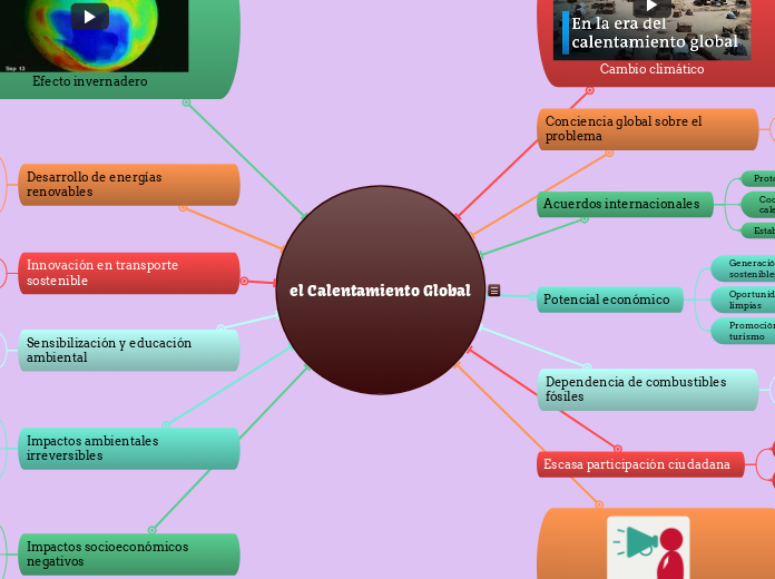 el Calentamiento Global