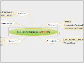 Relação de Emprego (ASPONE)