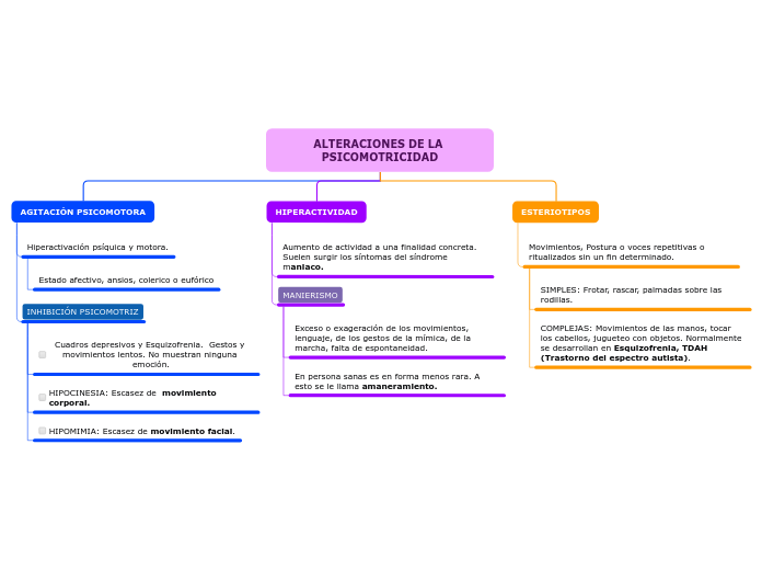 Alteraciones de la Psicomotricidad