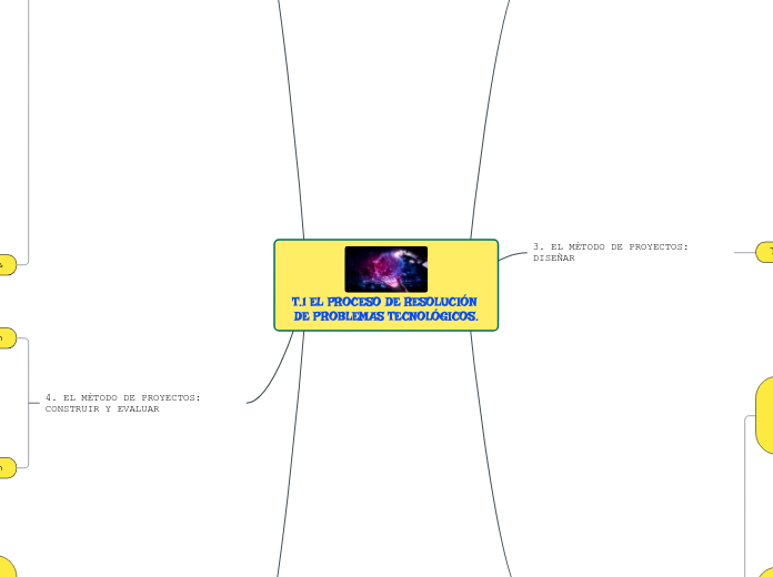 T.1 EL PROCESO DE RESOLUCIÓN DE PROBLEMAS TECNOLÓGICOS.
