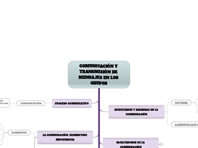 COMUNICACIÓN Y TRANSMISIÓN DE MENSAJES EN LOS GRUPOS  