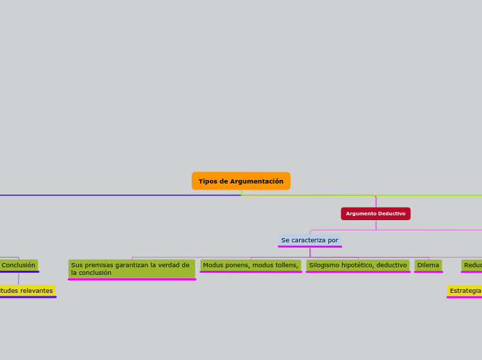 Tipos de Argumentación