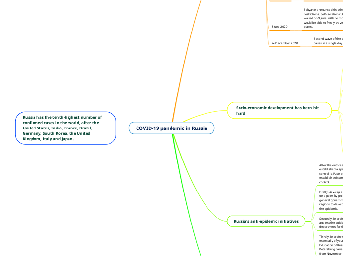 COVID-19 pandemic in Russia
