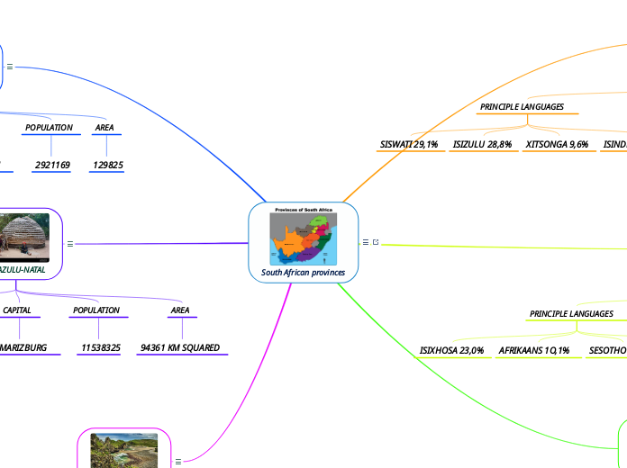 South African provinces
