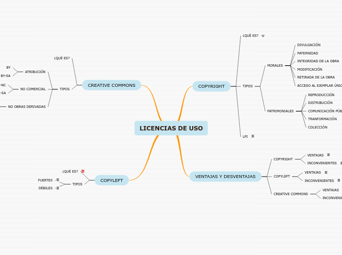 LICENCIAS DE USO