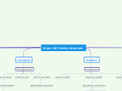 Origen Del Hombre Americano1
