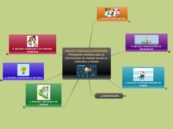 MODELOS Y ESTRATEGIAS DE INTERVENCIÓN Principales modelos para la intervención de trabajo social en individuo y familia