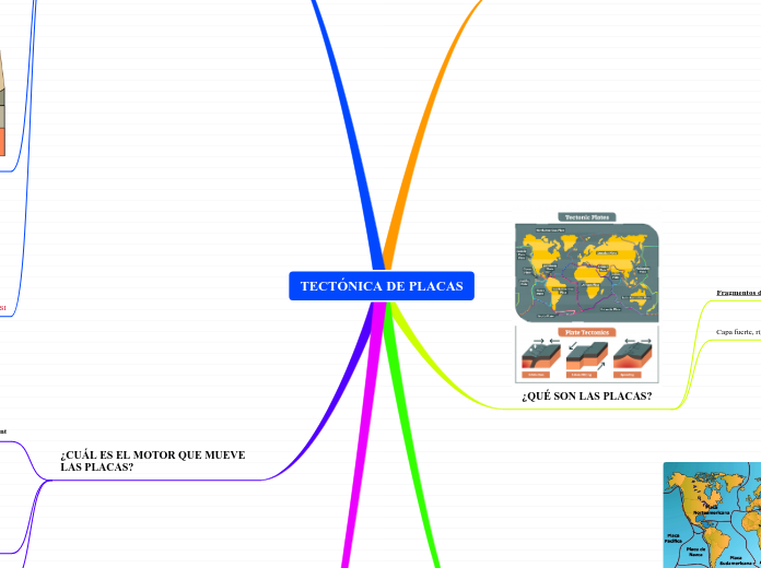 TECTÓNICA DE PLACAS