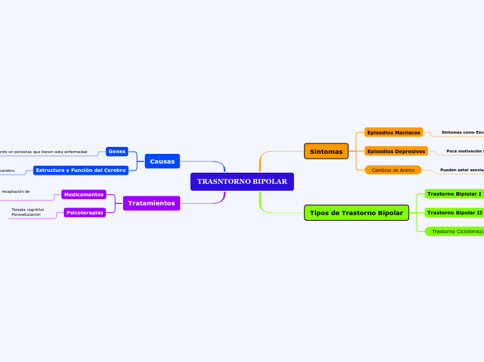 TRASNTORNO BIPOLAR