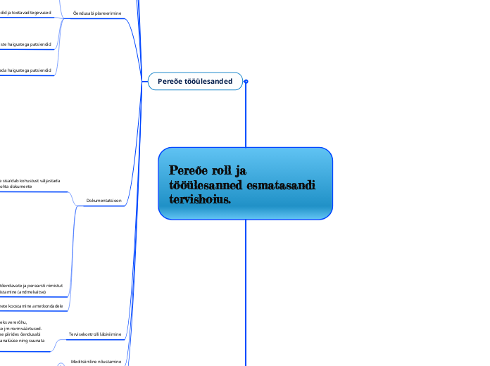 Pereõe roll ja tööülesanned esmatasandi tervishoius.